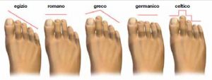 Tipologie di forme del piede